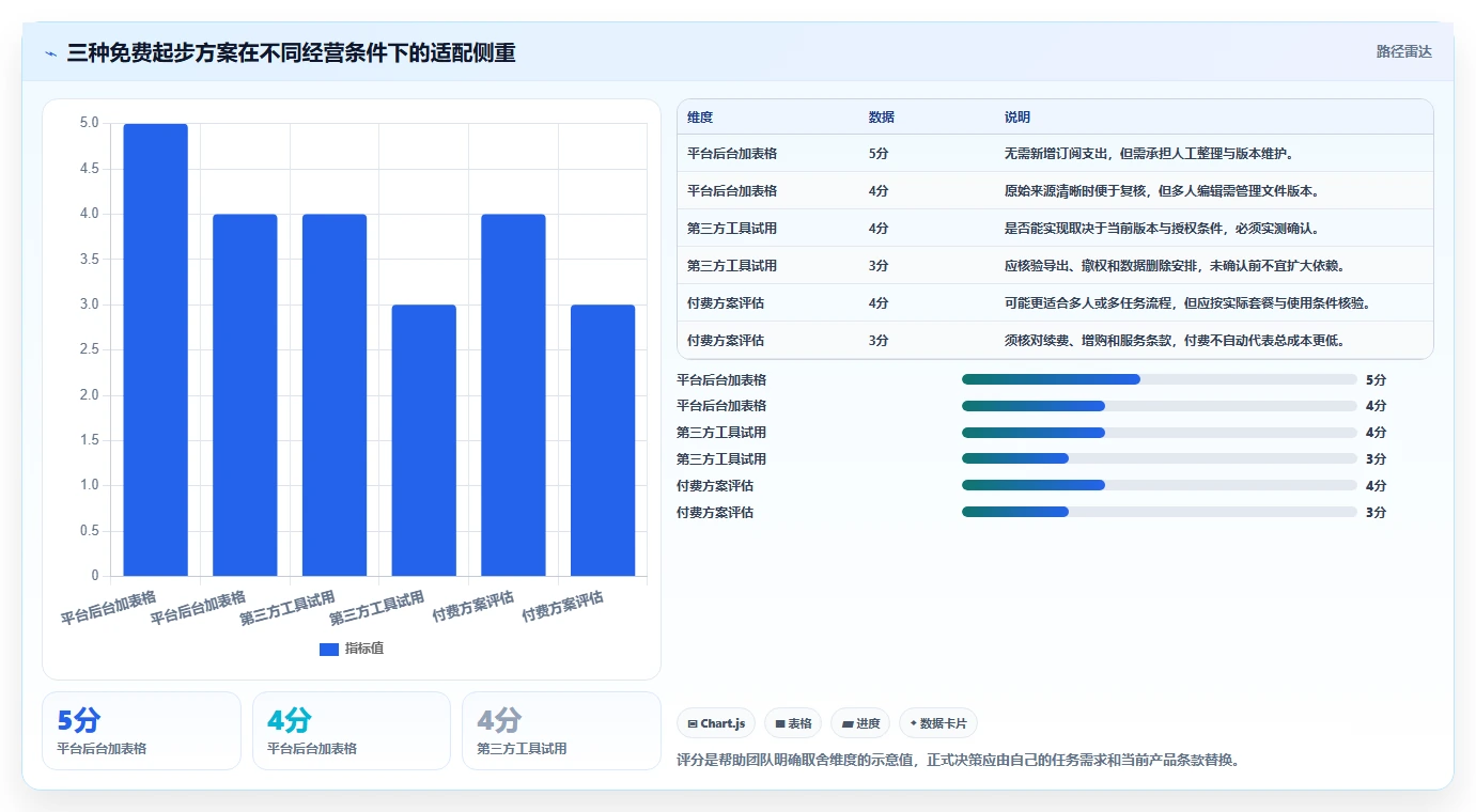 拼多多数据分析工具免费实施路径：使用限制如何完成风险排查