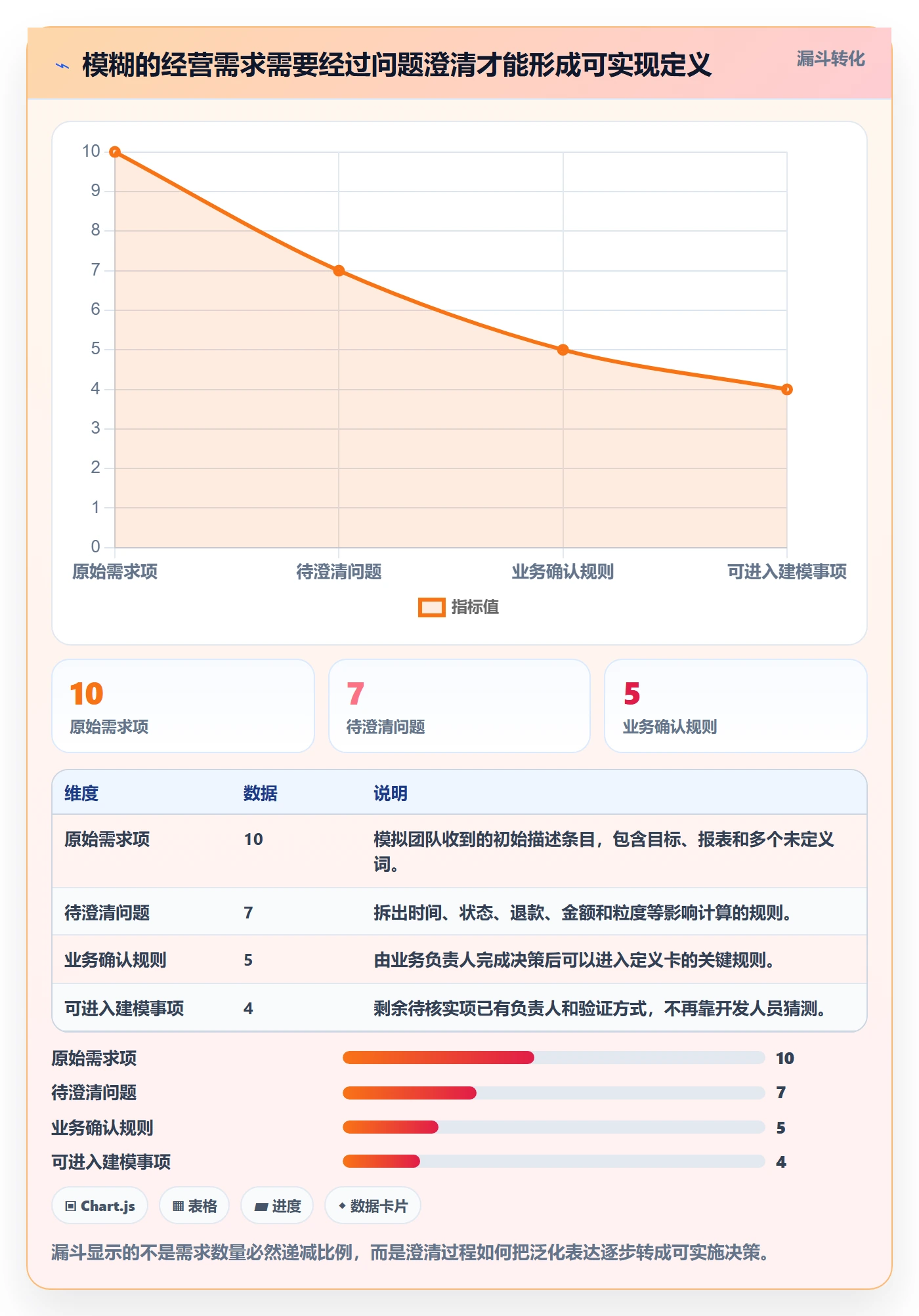 bi 平台执行标准：指标建模环节如何体现实操教程