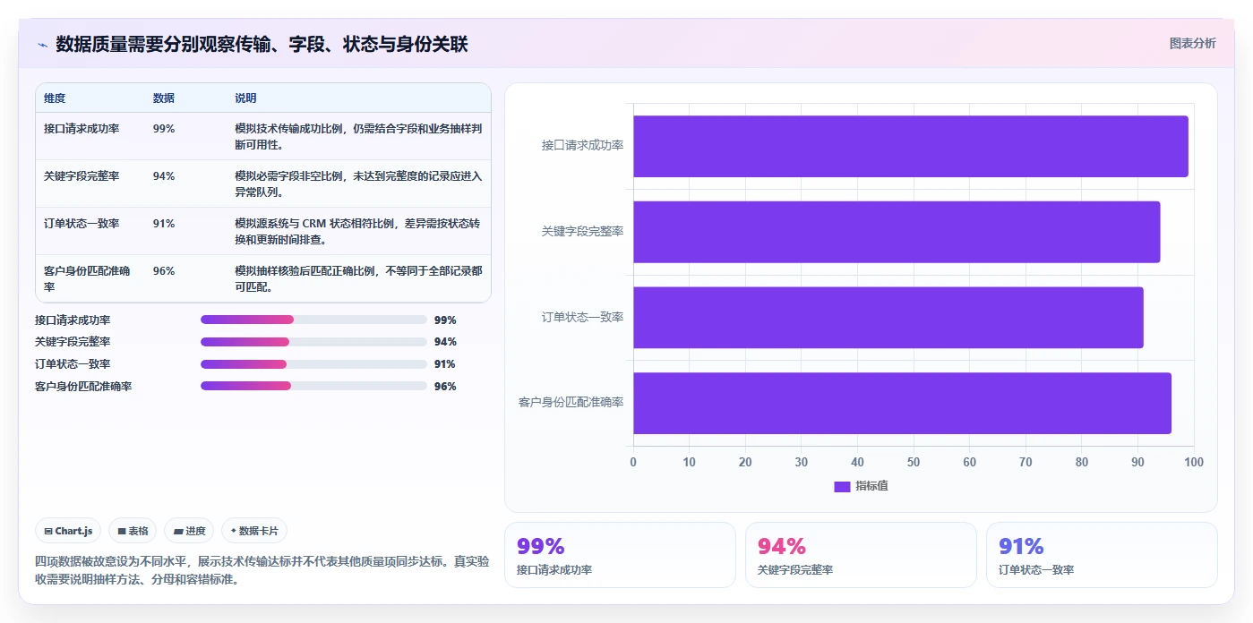电商crm系统使用技巧:数据打通对应的落地案例方法