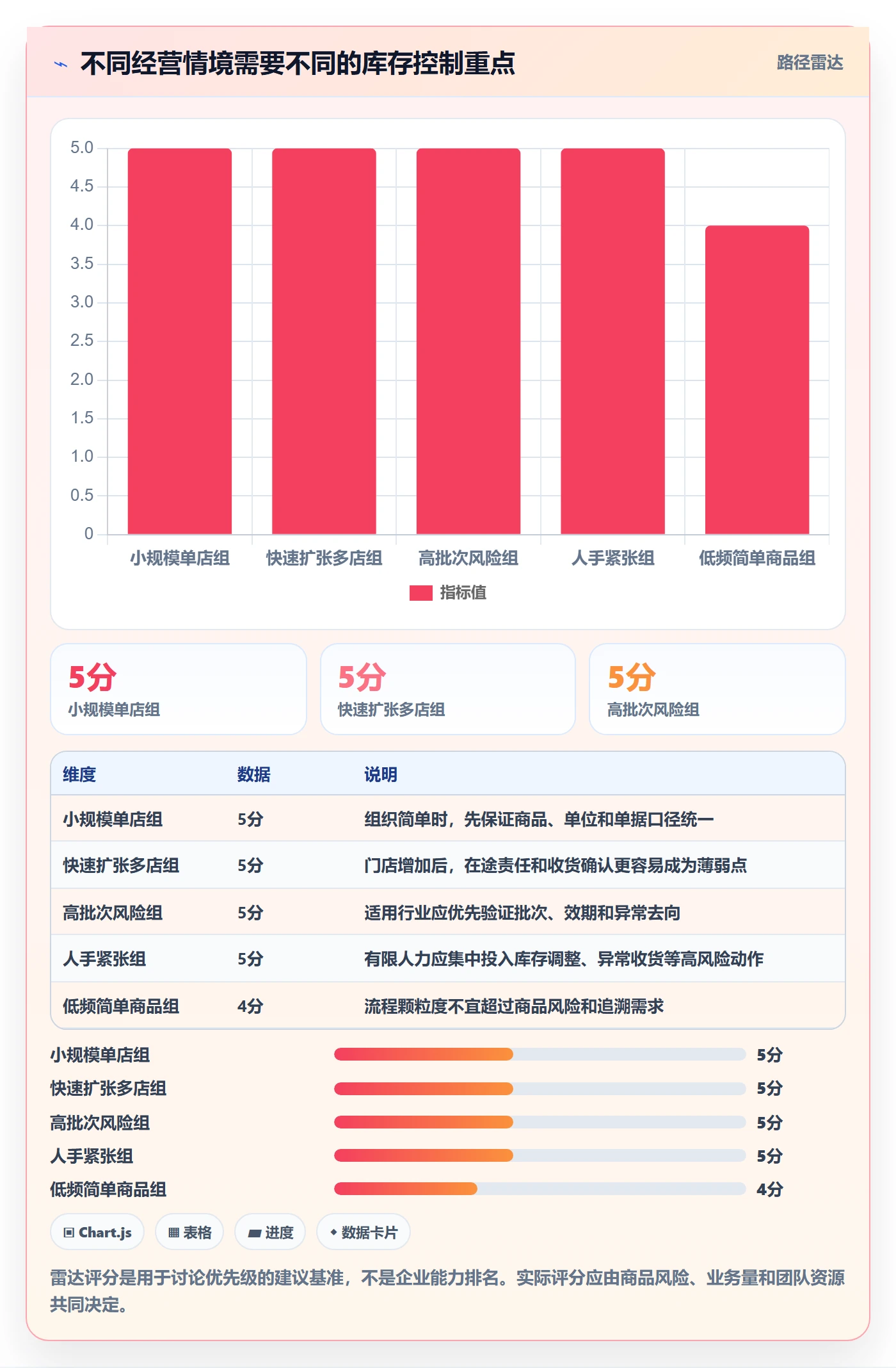 库存管理系统从0到1：出入库流程的多店经营与操作要点