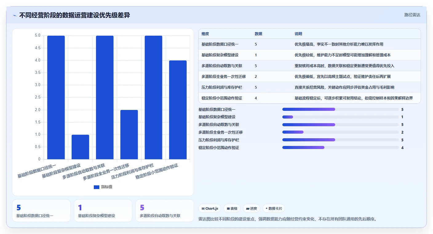 电商数据运营怎么落地？从经营复盘讲清效率提升