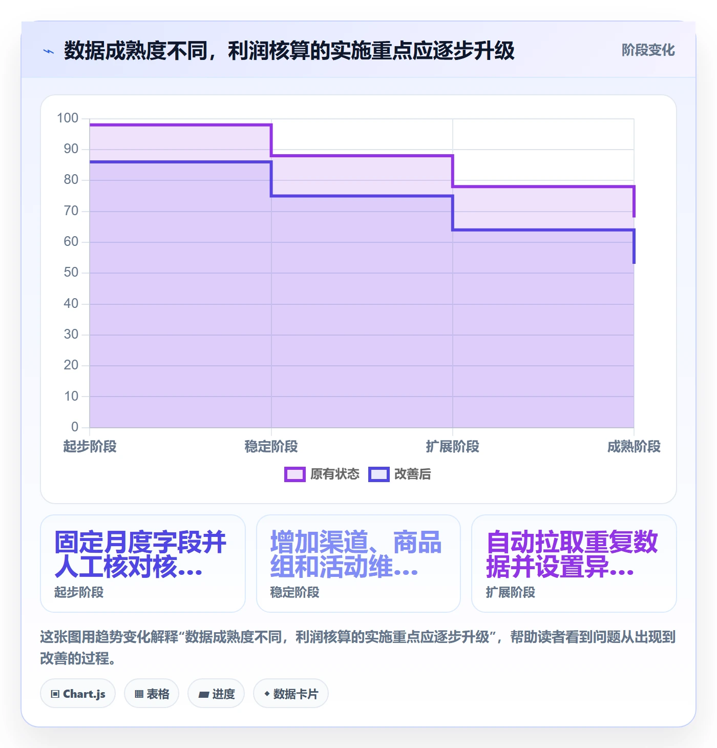 店铺运营管理实施路径：利润核算如何完成落地案例