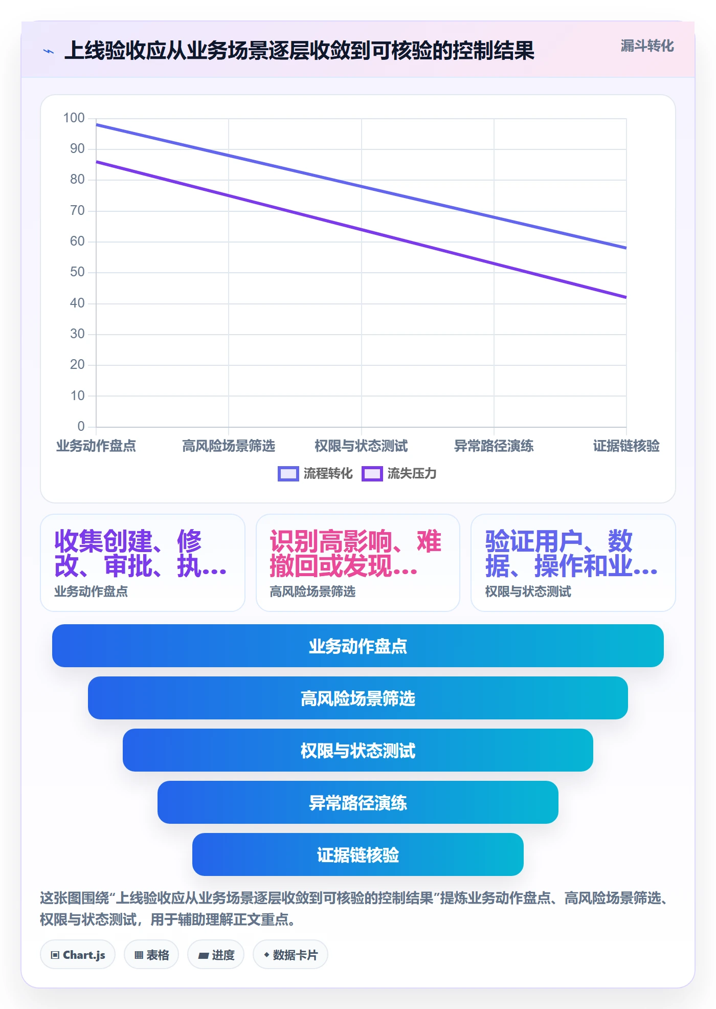 分账系统基础课：权限风控相关的核心功能一次讲透