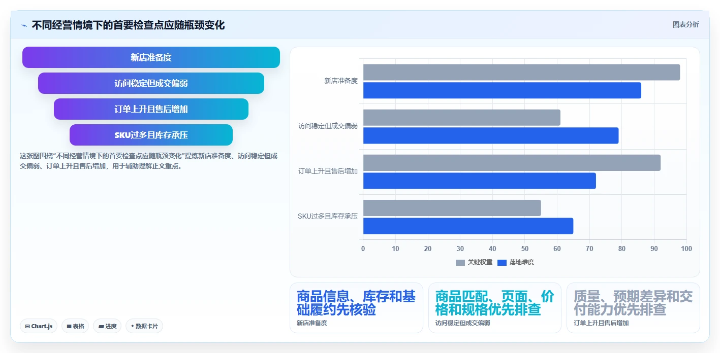 店铺运营包括哪些方面效率提升全解析：重点看懂商品运营