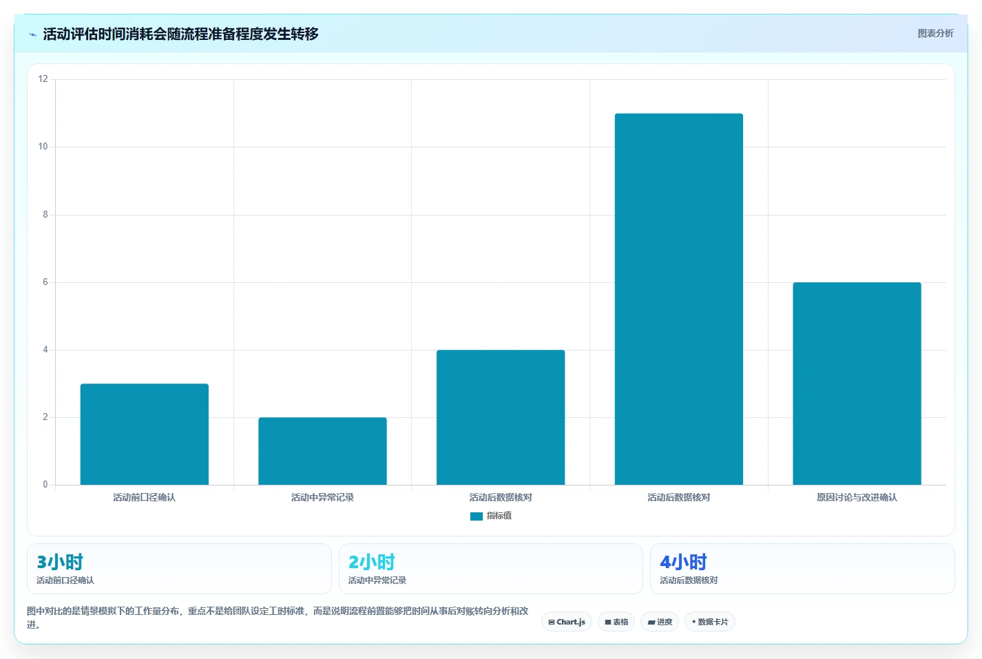 电商数据运营问题诊断：活动评估如何用流程设计改进