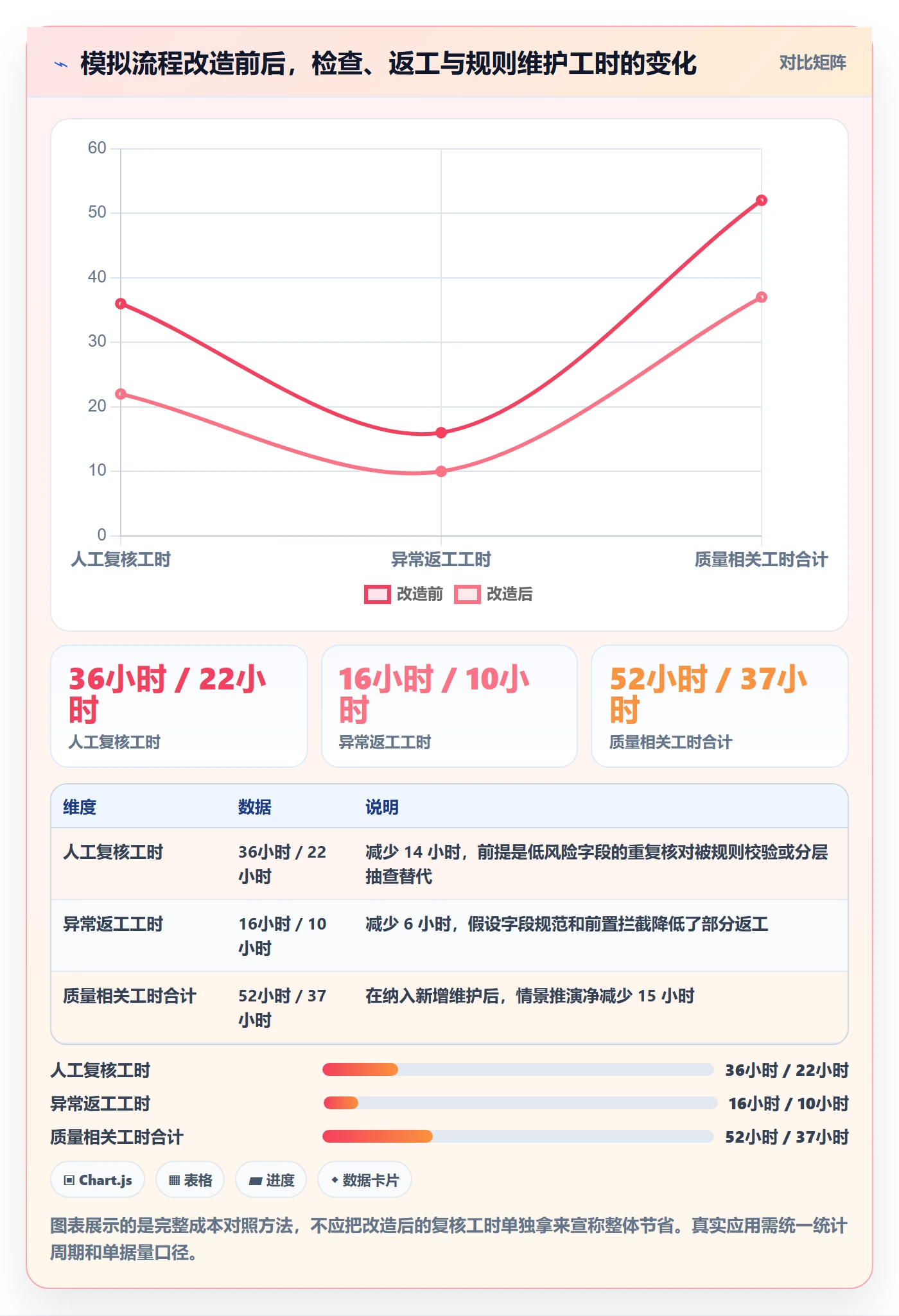 erp数据录入避坑指南：质量检查环节的成本控制要注意什么