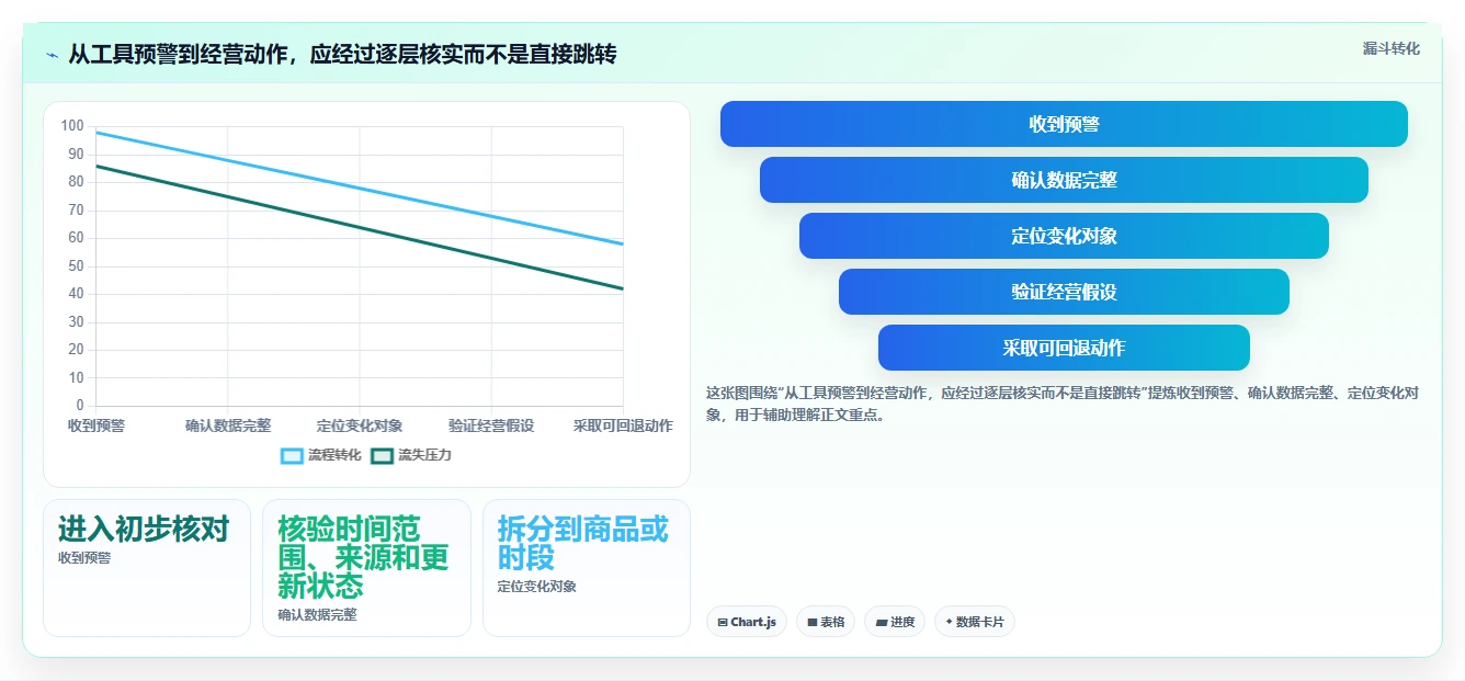 拼多多数据分析工具免费怎么选?店铺诊断相关的风险排查判断标准