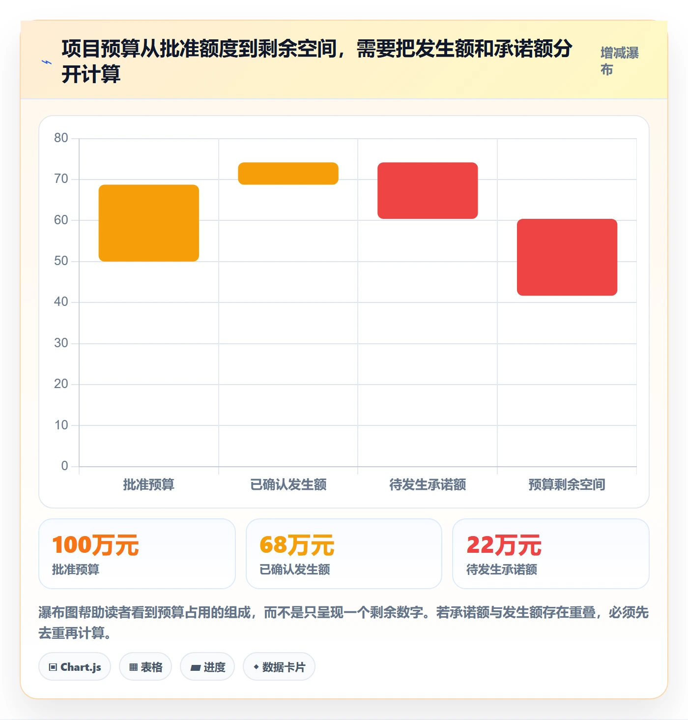 bi 平台业务拆解：仪表盘为什么影响成本控制