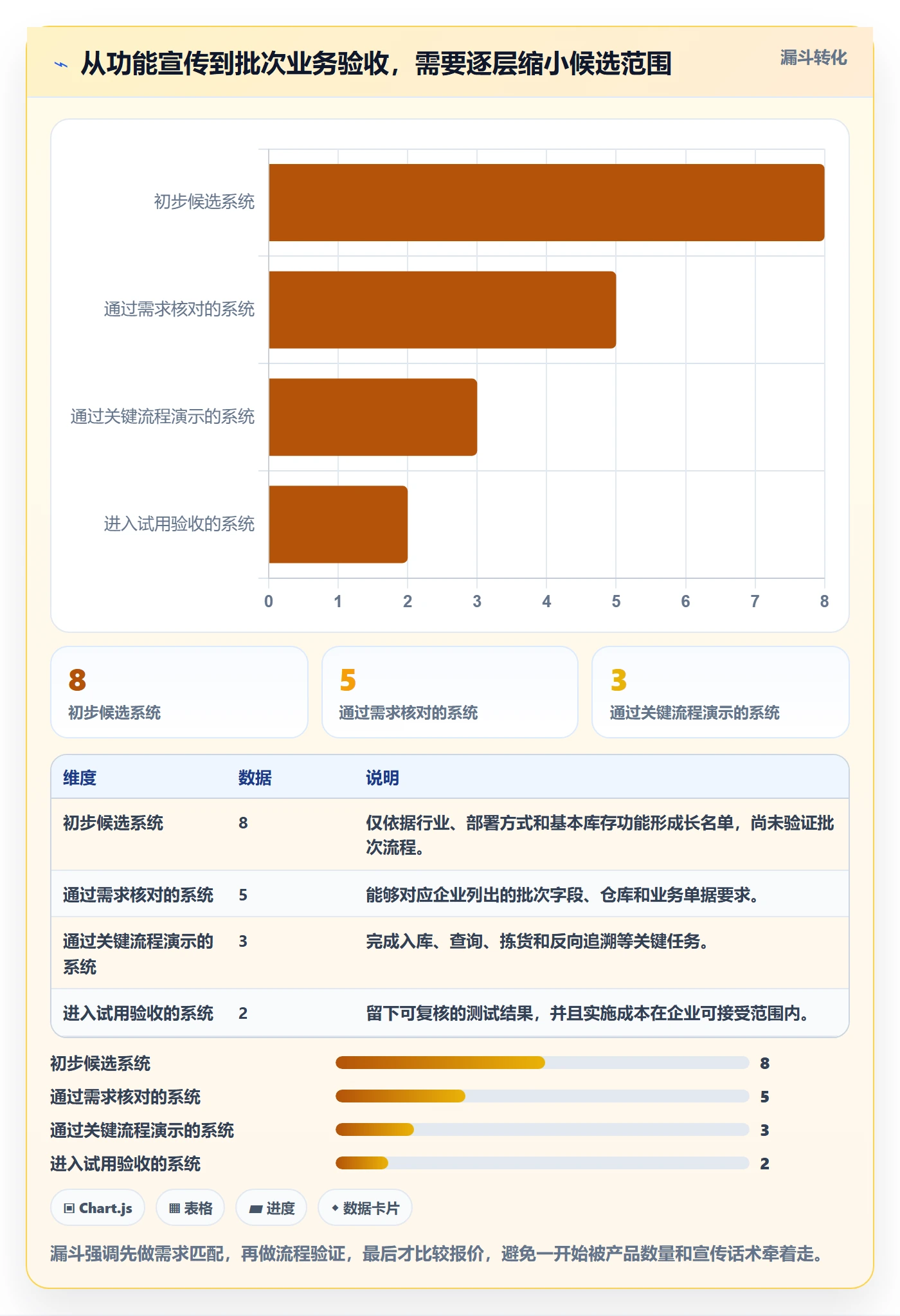 库存管理系统怎么选？批次管理相关的工具对比判断标准