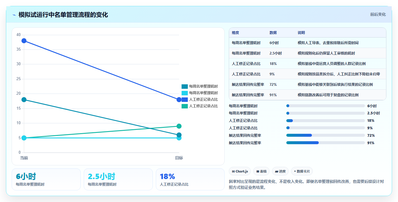 电商crm系统选择标准：会员分层维度如何评估常见误区