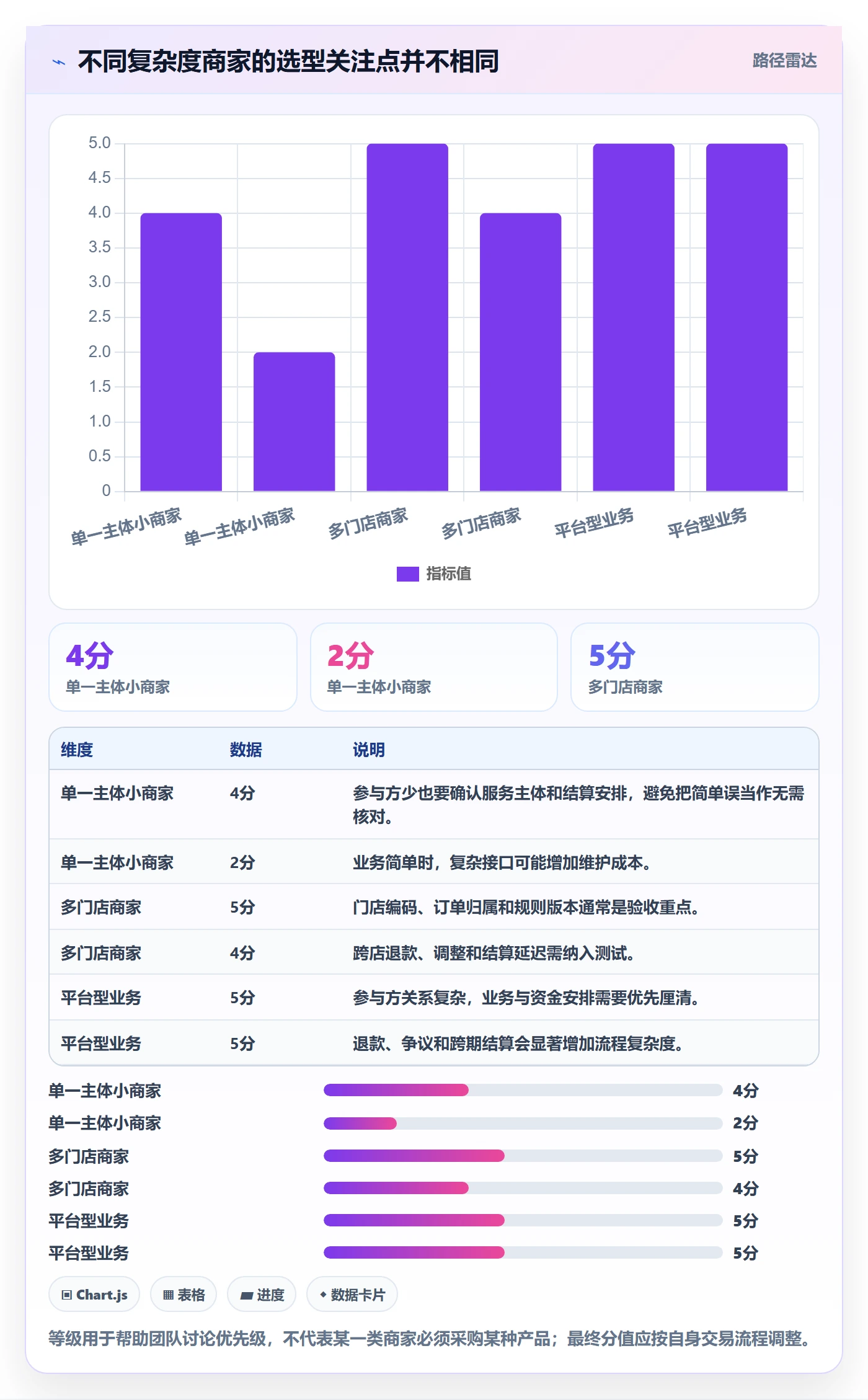 分账系统怎么选？合规要求相关的中小商家判断标准