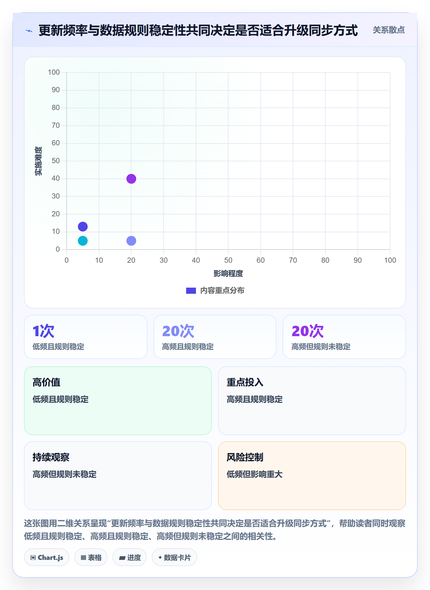 erp数据录入规划方法：批量导入与进阶玩法如何衔接