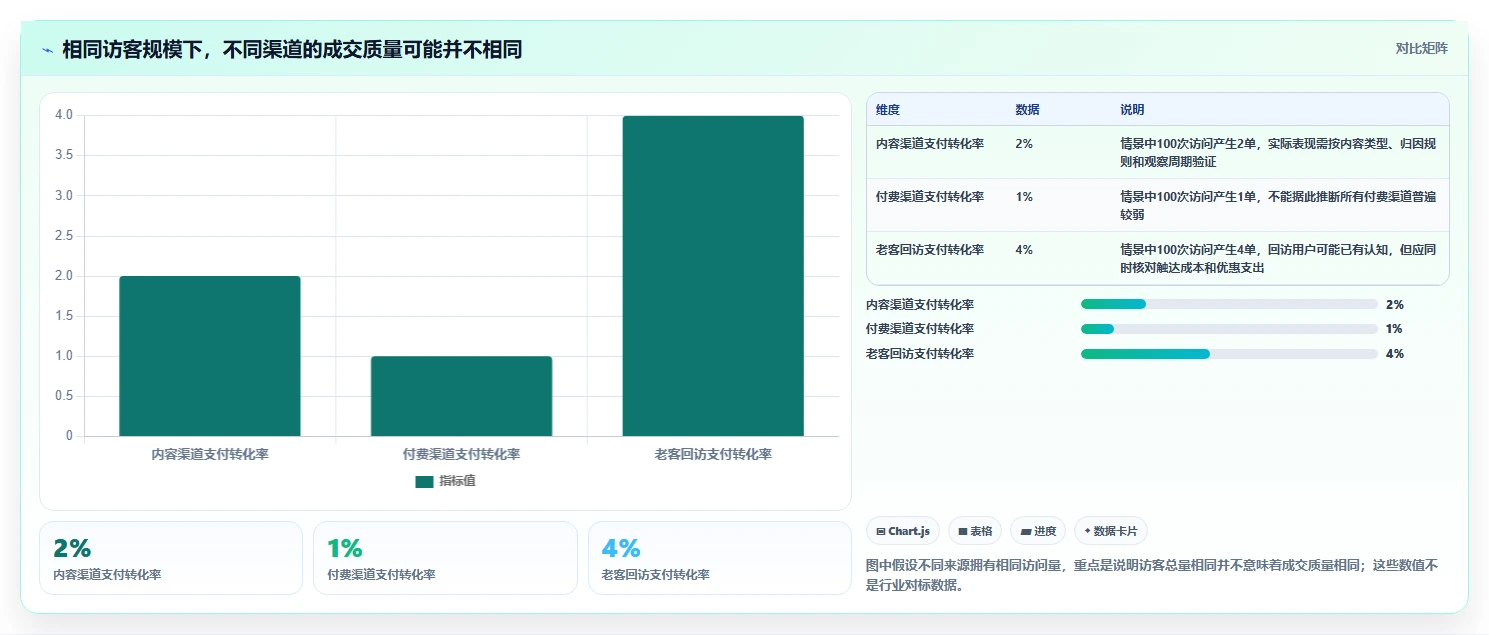 想做好如何运营好一个店铺，先掌握核心功能中的流量获取