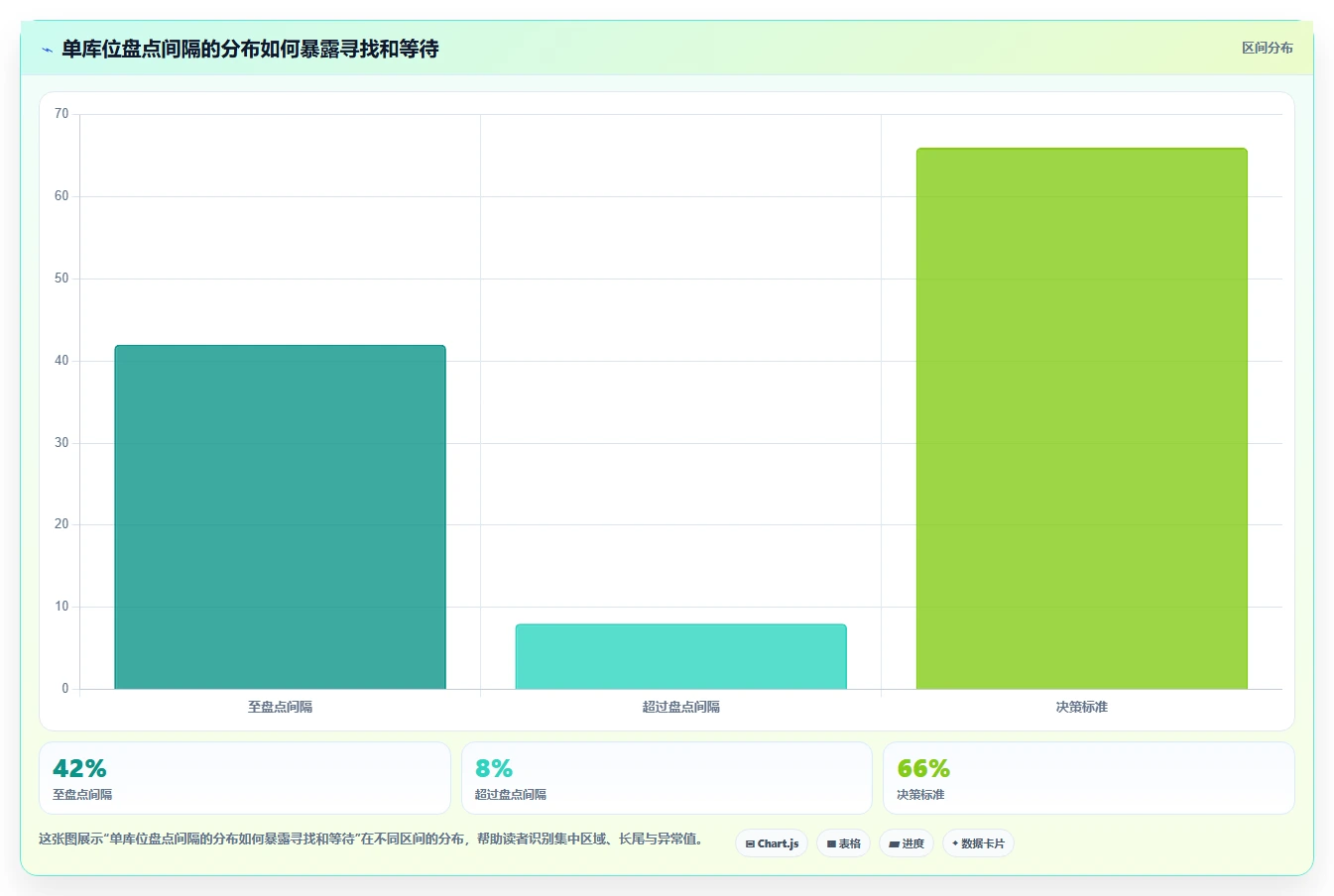 电商仓储管理：供应链负责人诊断清单：从库存盘点排查盘点耗时