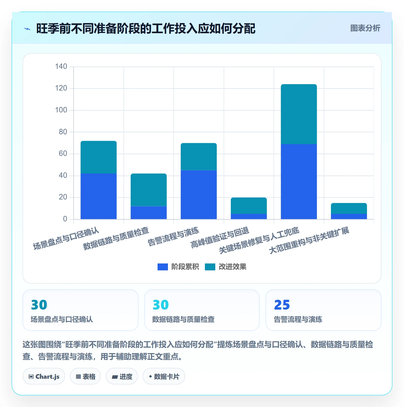 bi 平台改造重点：从实时监控推进旺季准备