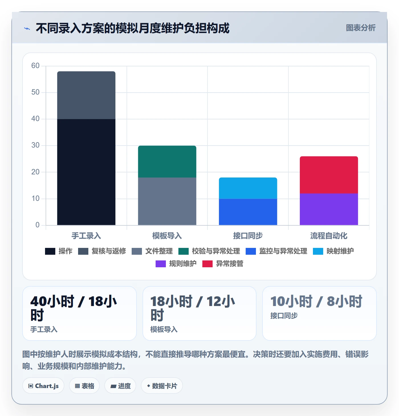 erp数据录入怎么落地？从权限分工讲清自动化方案