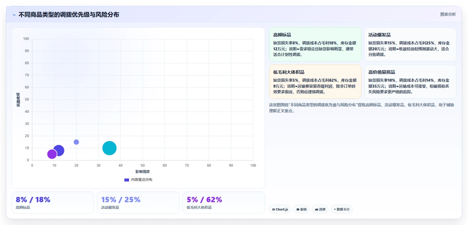 电商仓储管理:多仓企业操作手册:多仓协同中的多仓调拨怎么落地