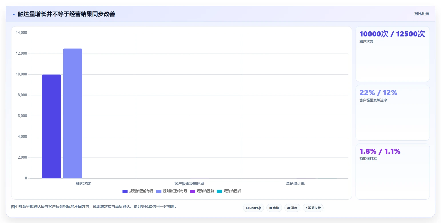 电商crm系统怎么管？以私域触达为核心的常见误区方案