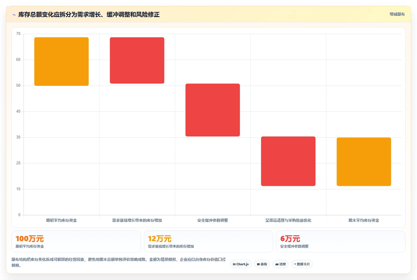 仓库安全库存管理选择标准：需求波动维度如何评估增长策略