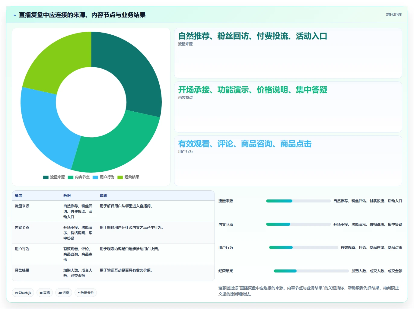 直播数据复盘:品牌商家常见误区:增长规划为什么总遇到互动率低