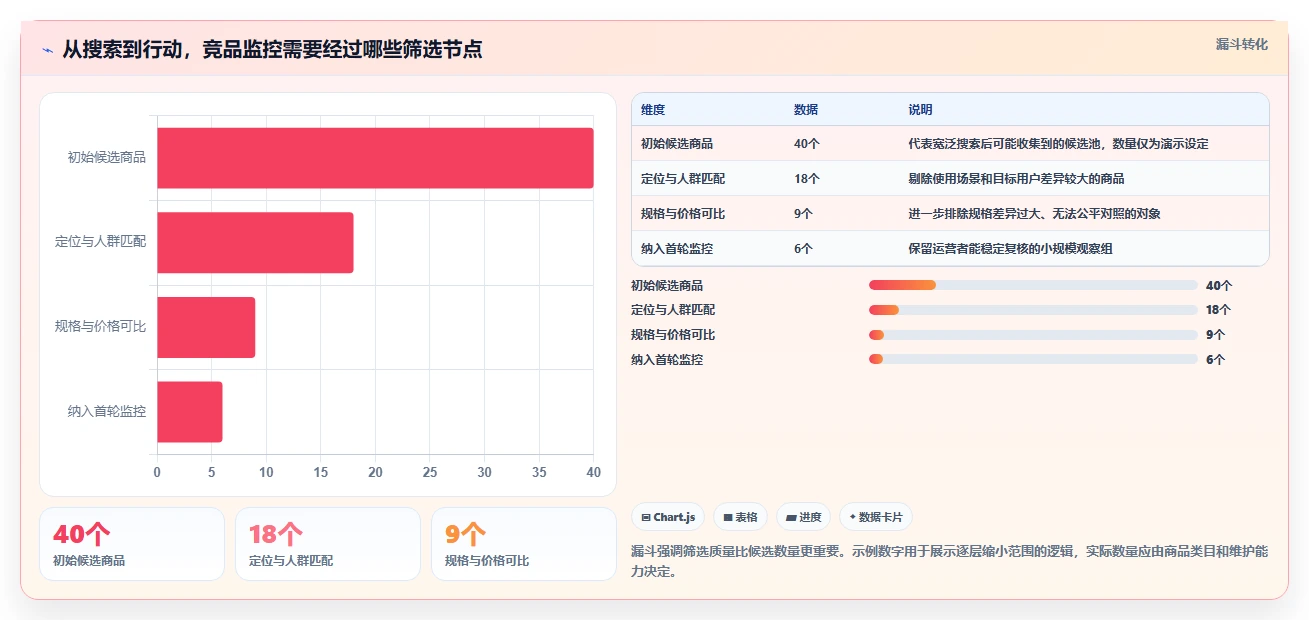 想做好拼多多数据分析工具免费，先掌握入门指南中的竞品监控
