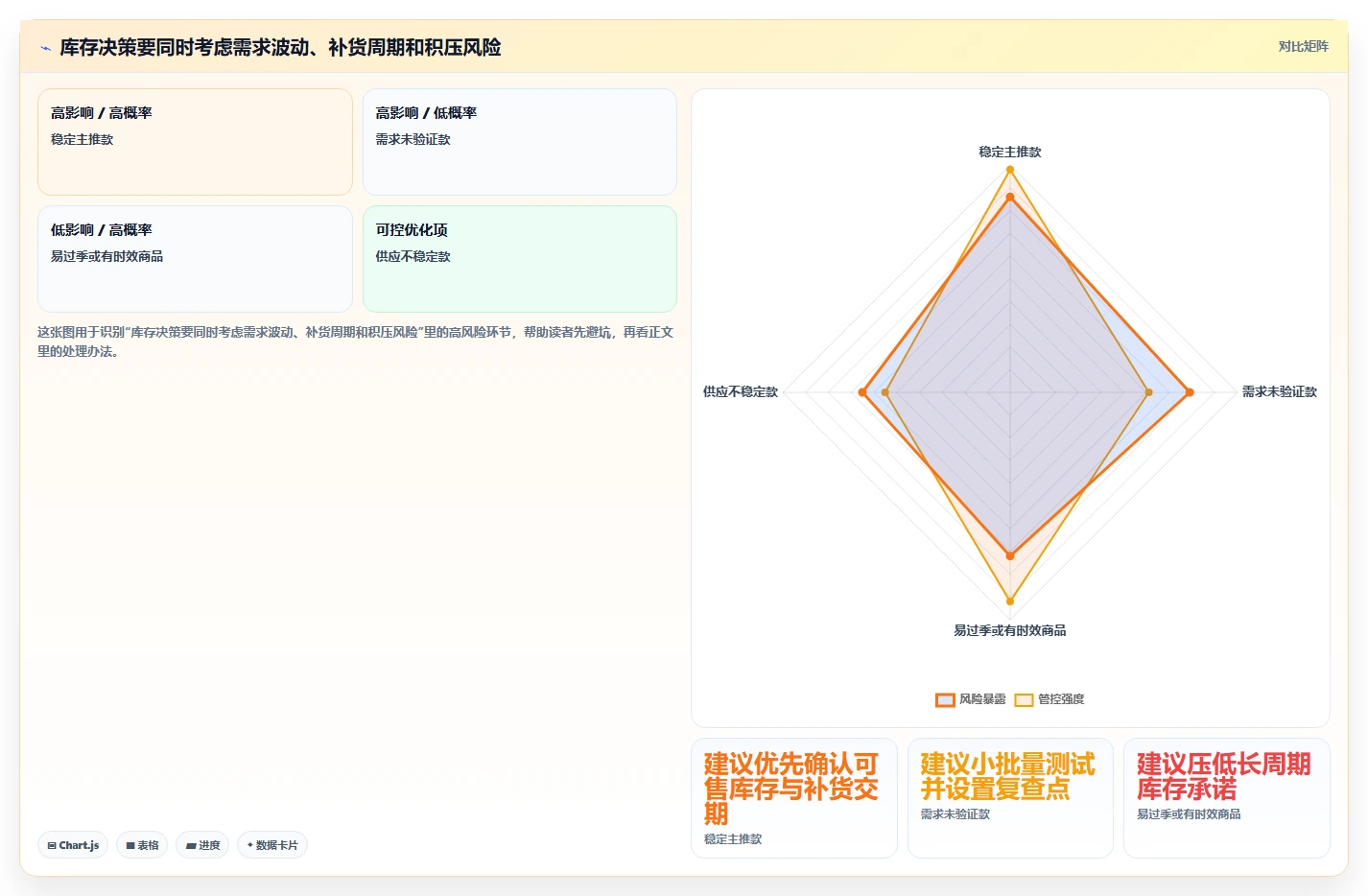 如何运营好一个店铺使用技巧：数据复盘对应的旺季准备方法