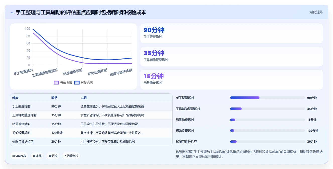 拼多多数据分析工具免费场景解析：店铺诊断中的日常管理怎么处理