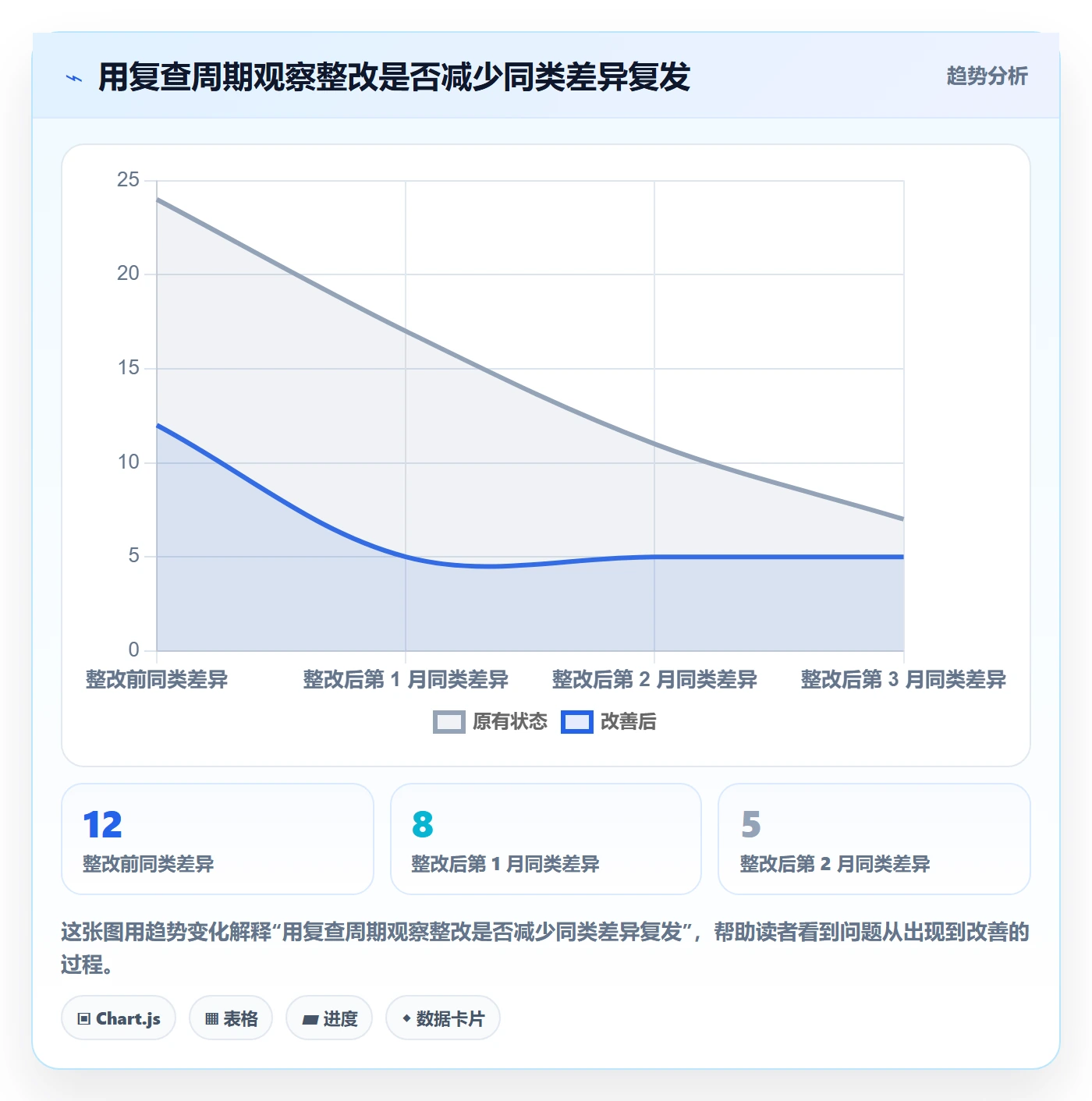 库存管理系统检查方法:通过库存台账评估常见误区质量
