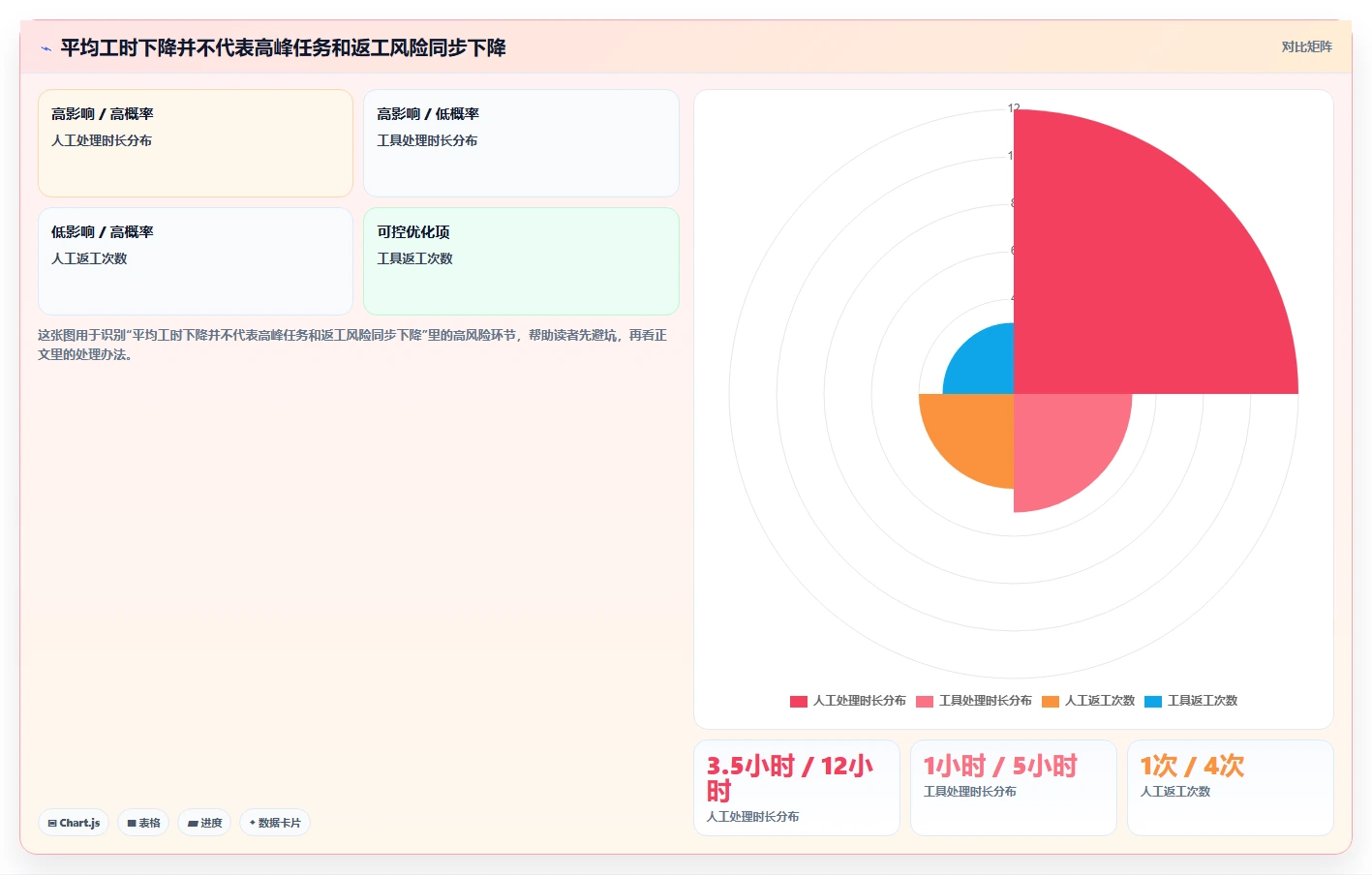 电商辅助软件：运营助理成本视角：数据分析如何避免效果难评估