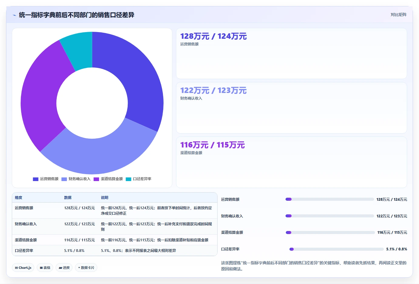 电商系统开发：企业管理层一页讲清：数据库设计与明确项目边界的关系