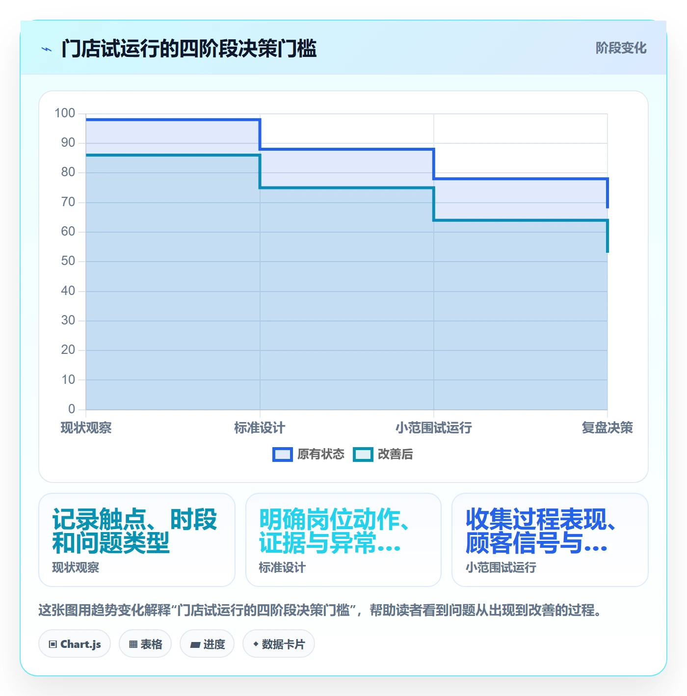 店铺运营管理执行标准：客户体验环节如何体现落地案例