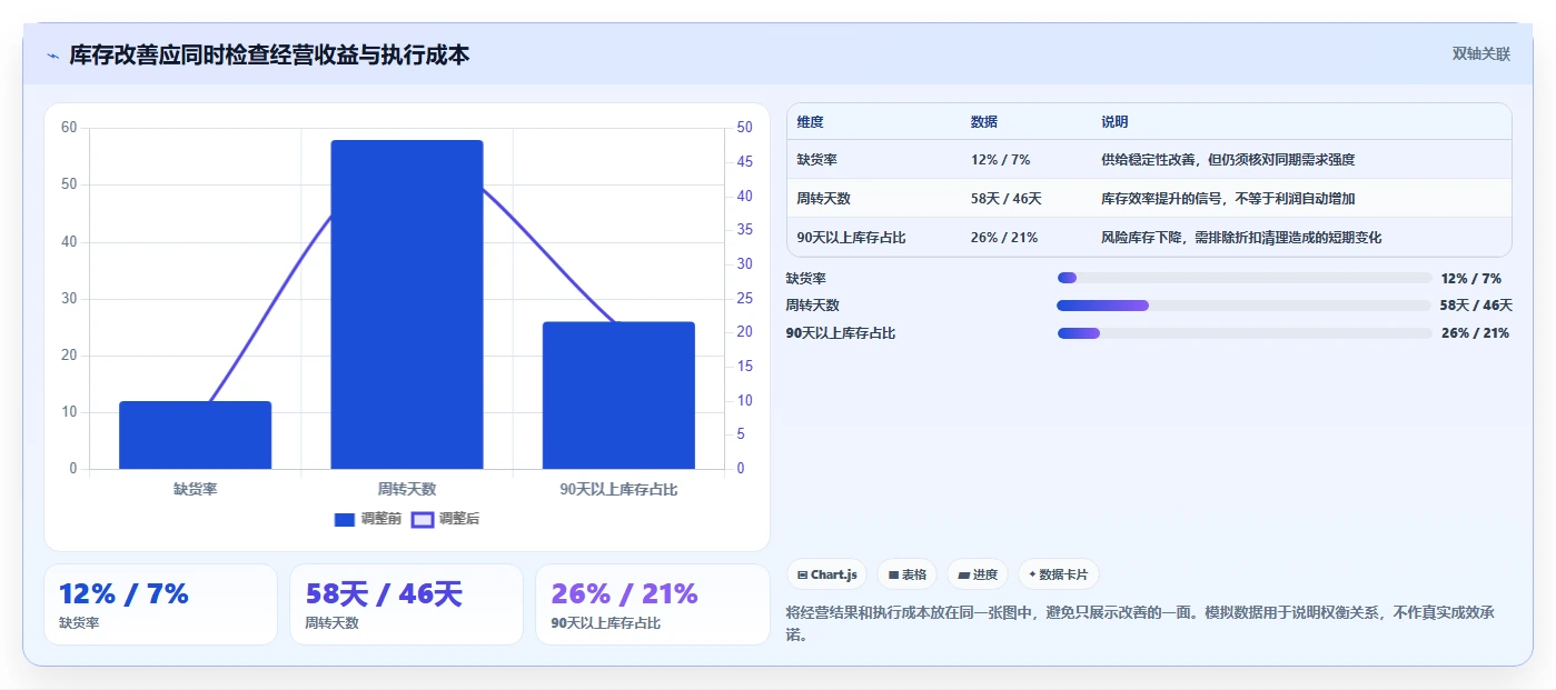 店铺运营包括哪些方面实战复盘:从库存管理验证精细化运营效果