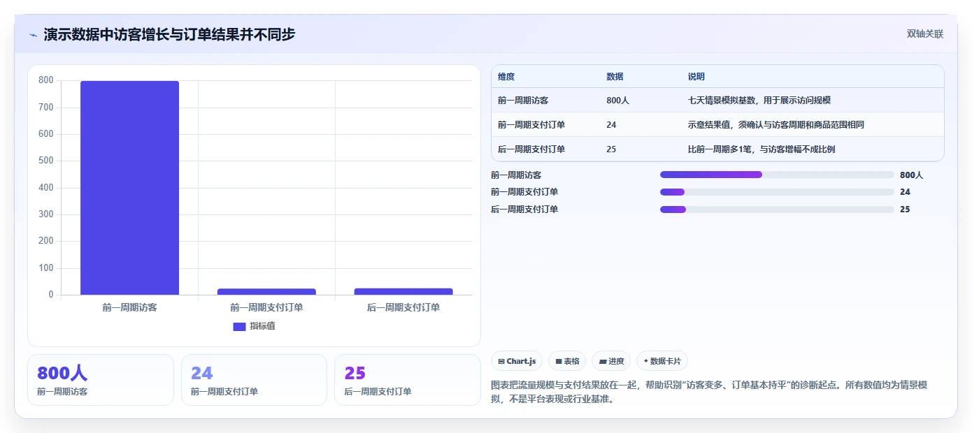 拼多多数据分析工具免费建设路线：从流量来源到入门指南分几步