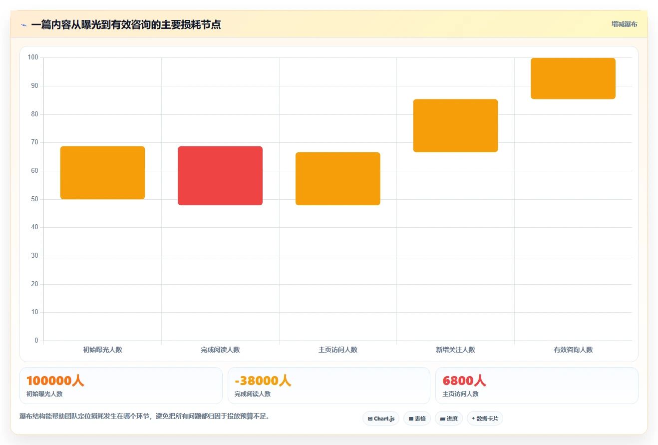 小红书数据分析：投放团队团队版：账号增长的完整方法与步骤
