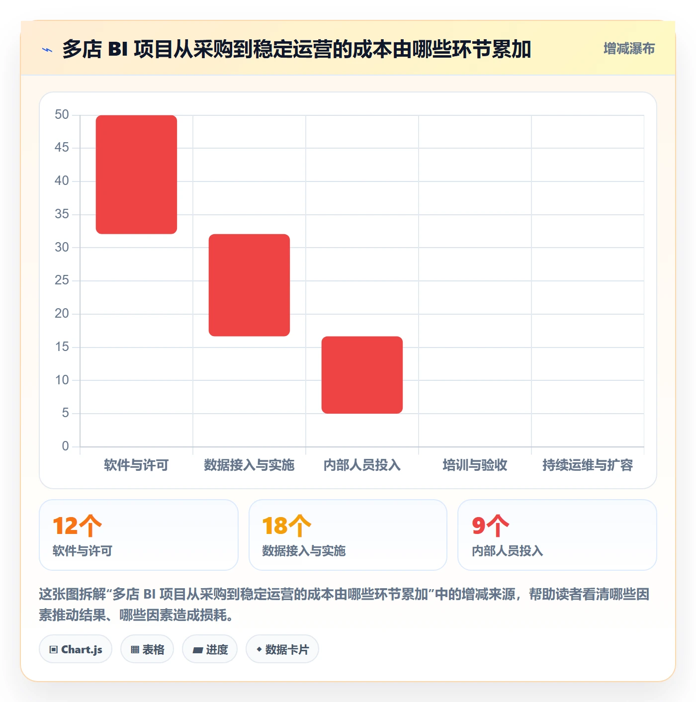 bi 平台基础课：选型成本相关的多店经营一次讲透