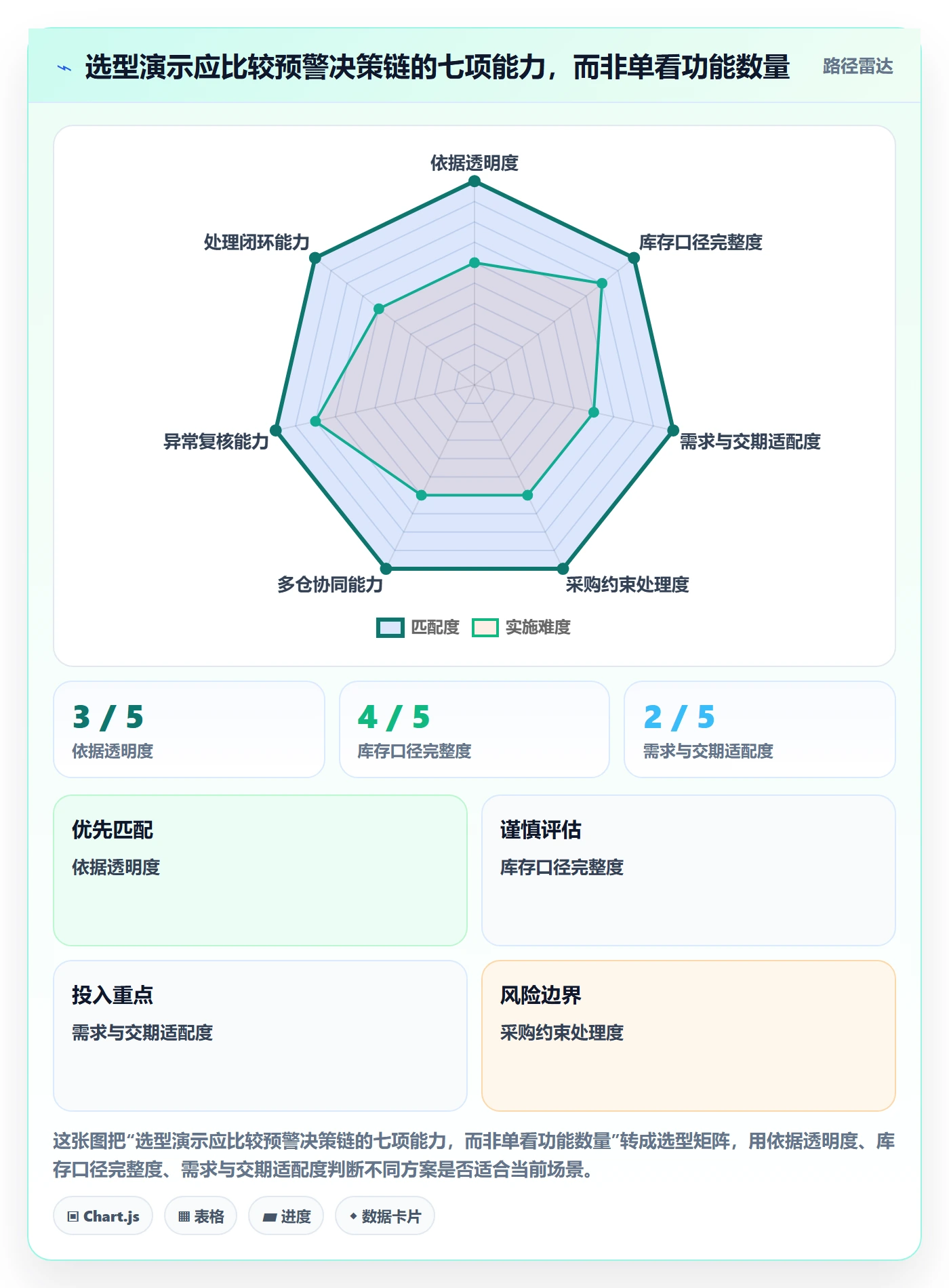 库存管理系统选择标准：补货预警维度如何评估进阶玩法