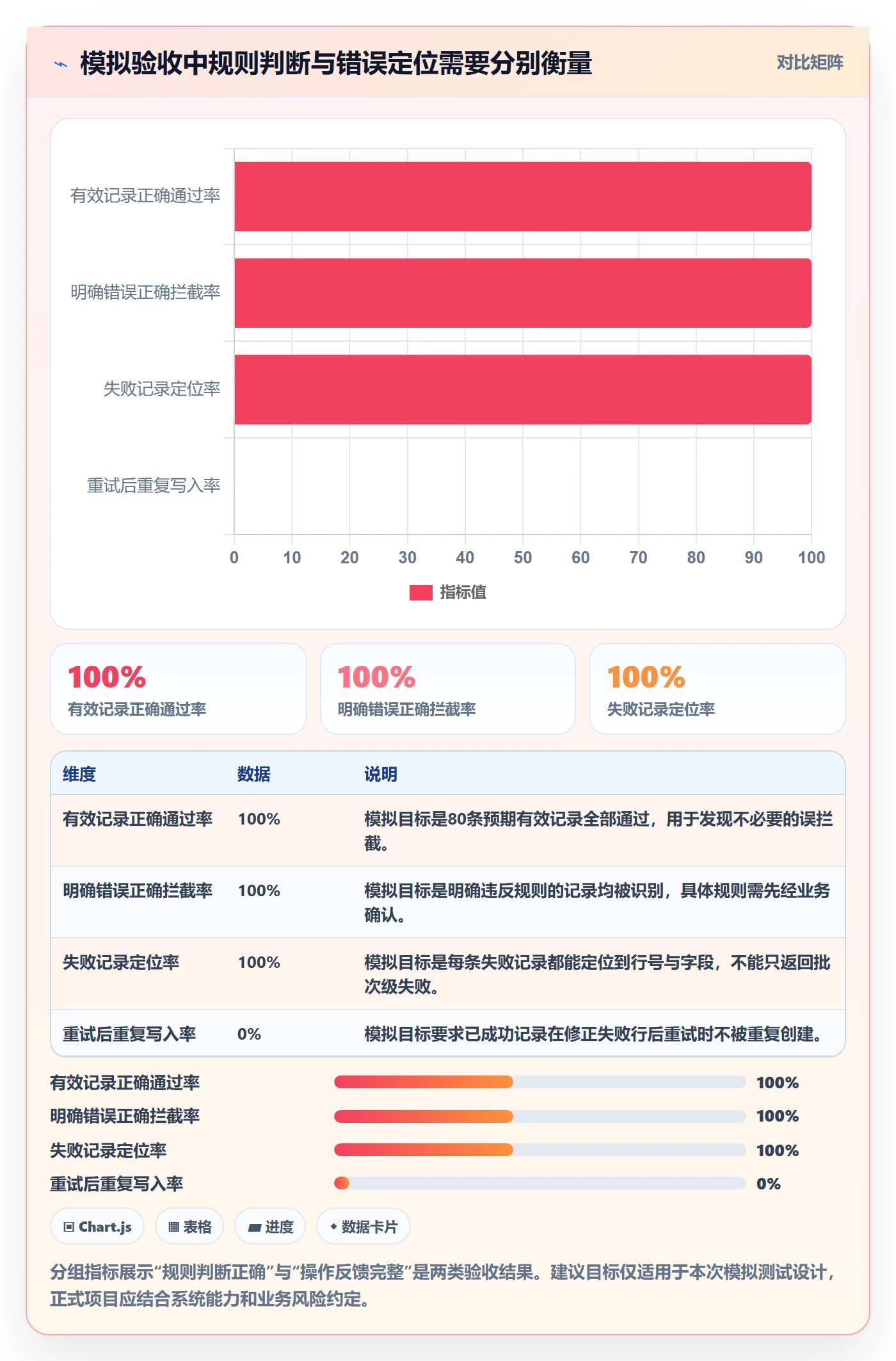 erp数据录入能力清单：核心功能需要覆盖哪些质量检查事项