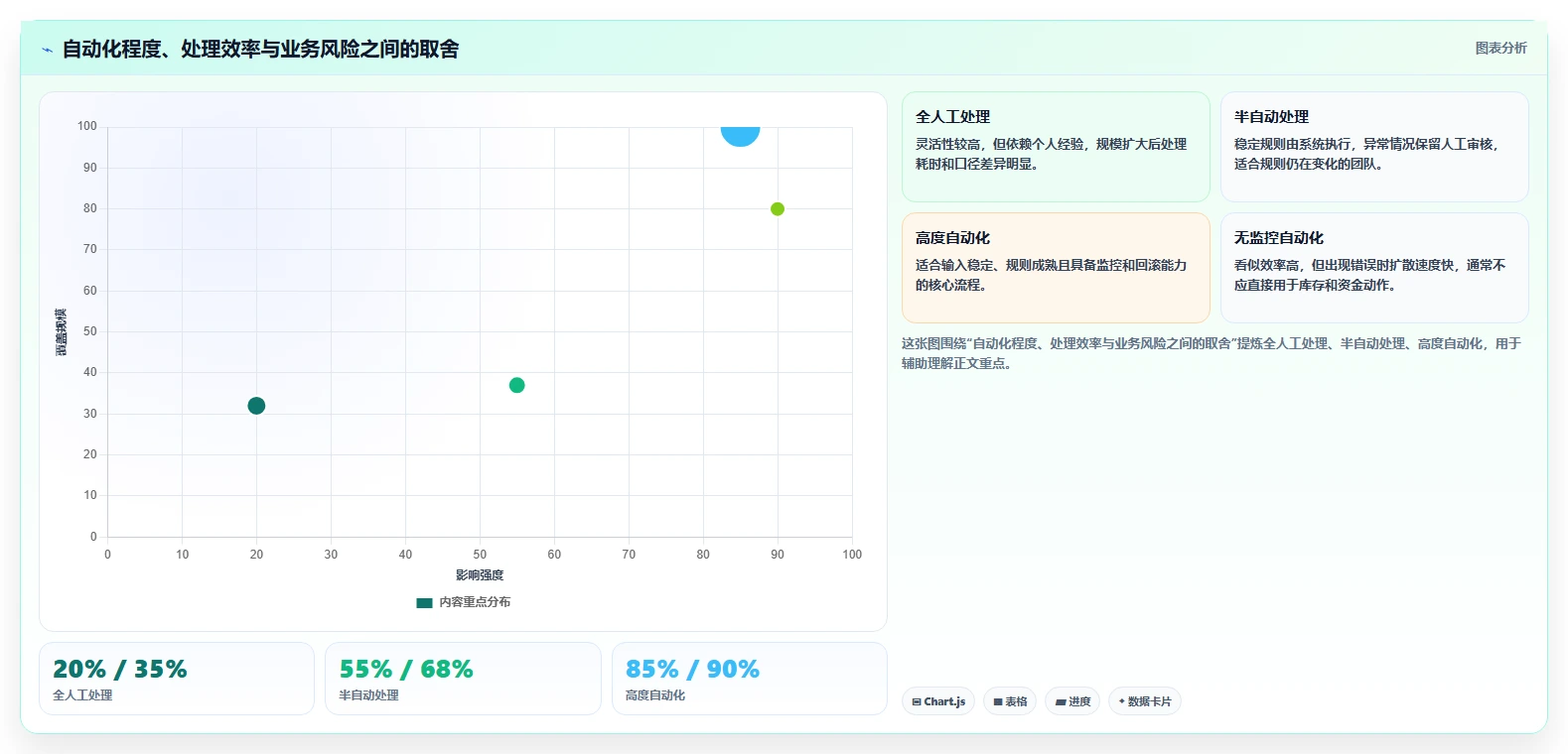 电商系统开发：供应链团队自查表：持续迭代最容易出现的业务与技术脱节