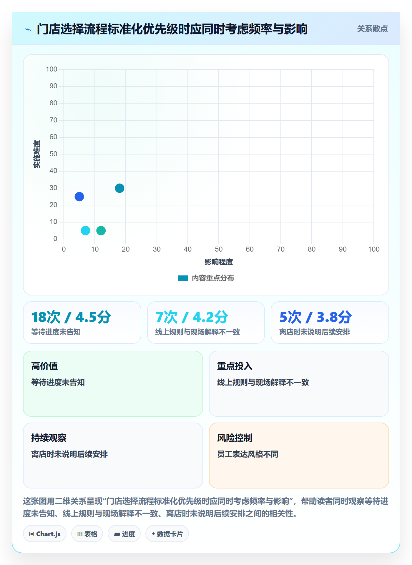 店铺运营管理怎么用？客户体验场景下的标准化管理拆解