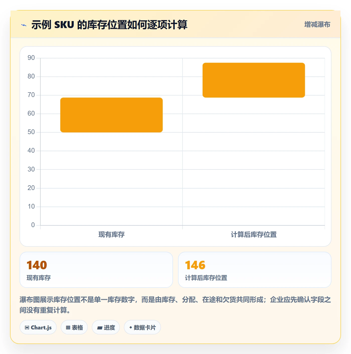 库存管理系统管理模板：围绕补货预警开展工具对比