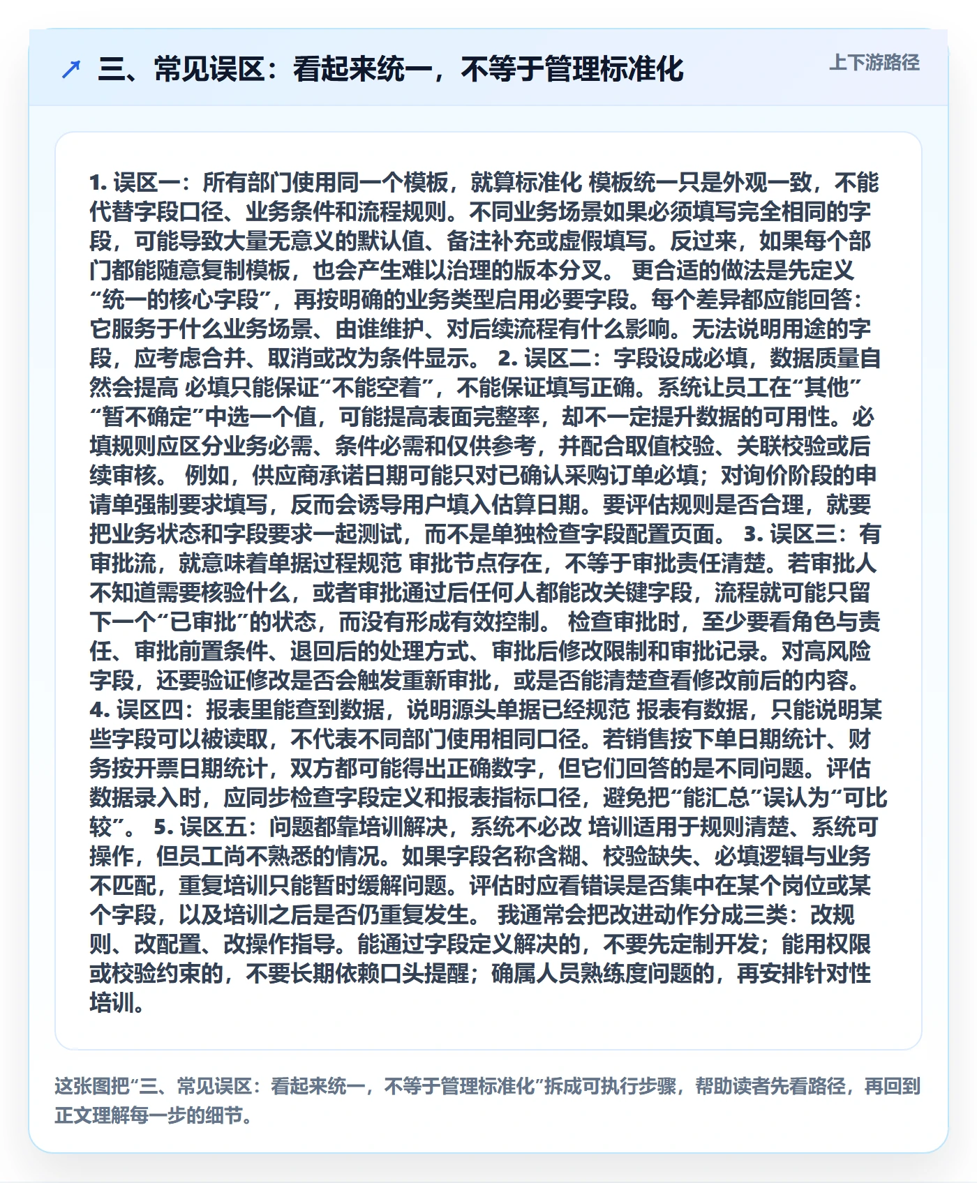 三、常见误区：看起来统一，不等于管理标准化