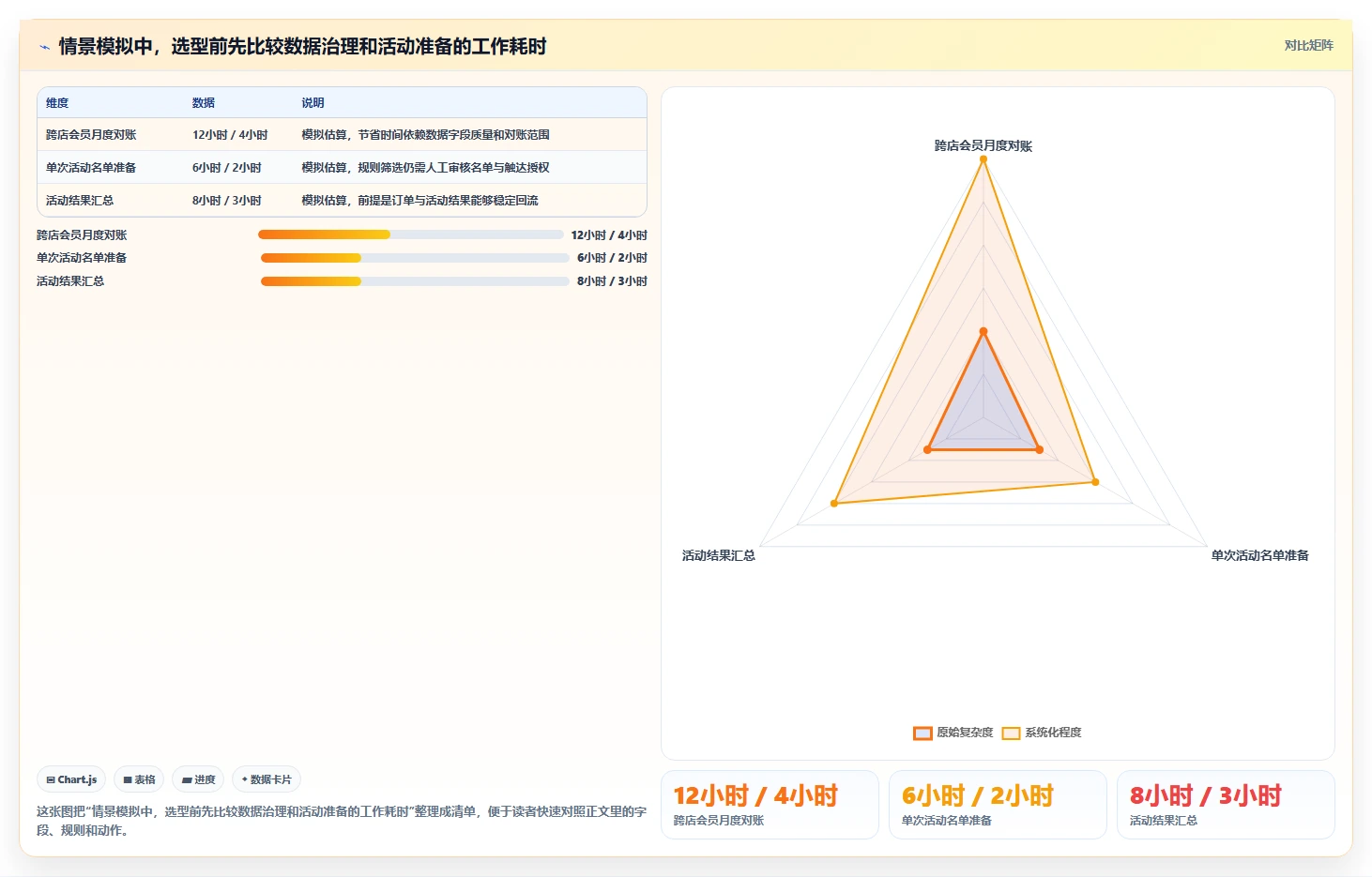 电商crm系统怎么选？会员分层相关的多店经营判断标准