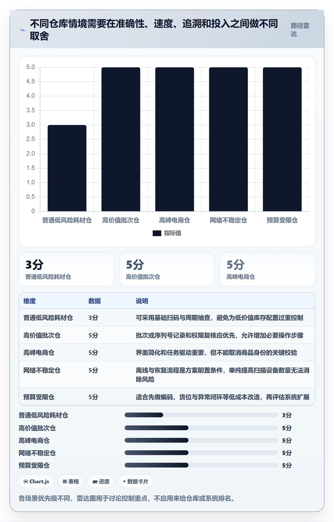 库存管理系统优化清单：条码作业与流程设计的关键动作