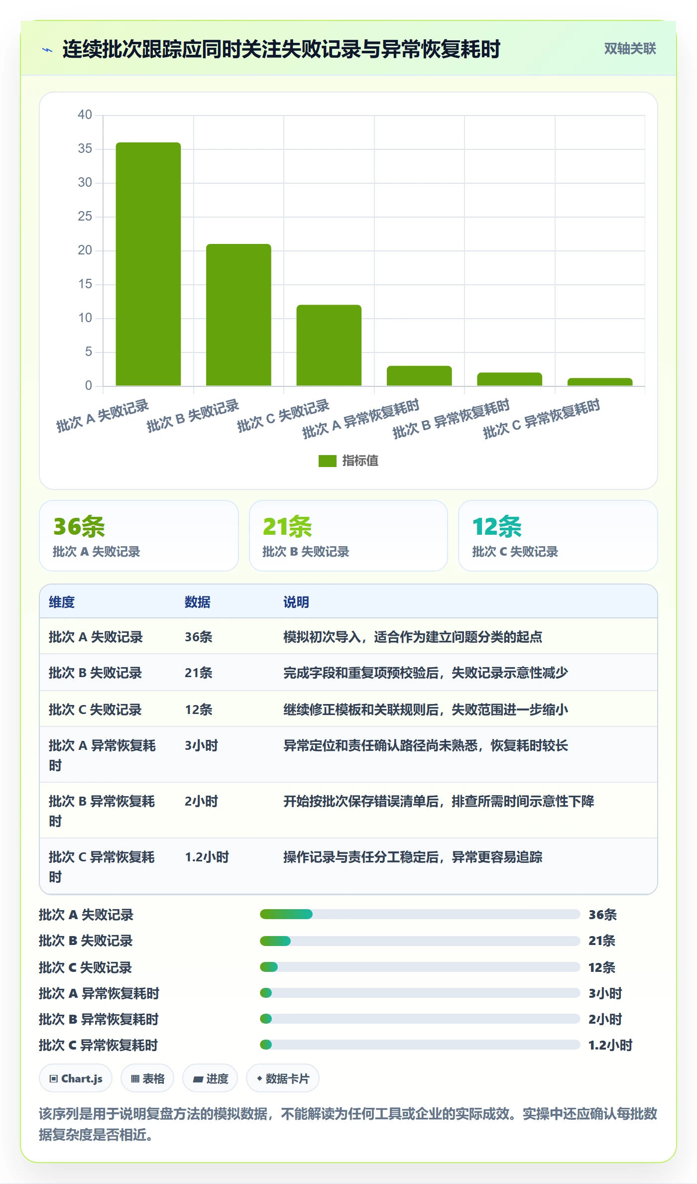 erp数据录入优化清单：批量导入与旺季准备的关键动作