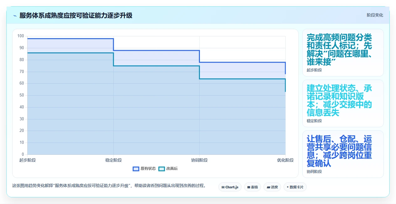 如何运营好一个店铺选择标准:用户服务维度如何评估系统搭建