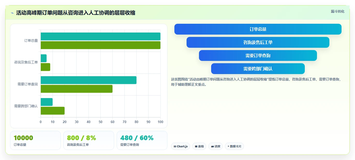 电商辅助软件:品牌商家落地路线图:从客户服务走向节省操作时间