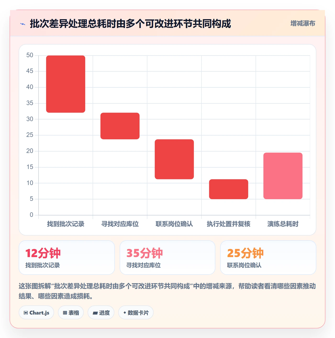 库存管理系统基础课：批次管理相关的旺季准备一次讲透