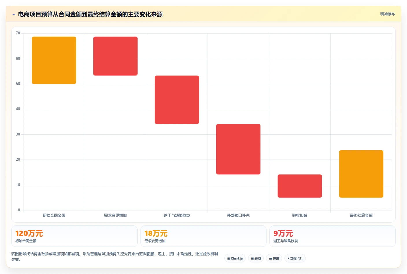 电商系统开发：企业管理层最佳实践：上线验收怎样稳步实现控制开发预算