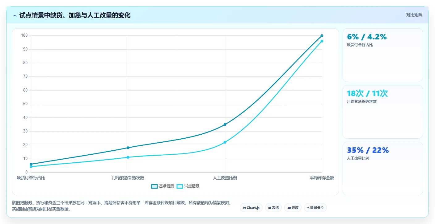 仓库安全库存管理选择标准：补货点设置维度如何评估工具对比