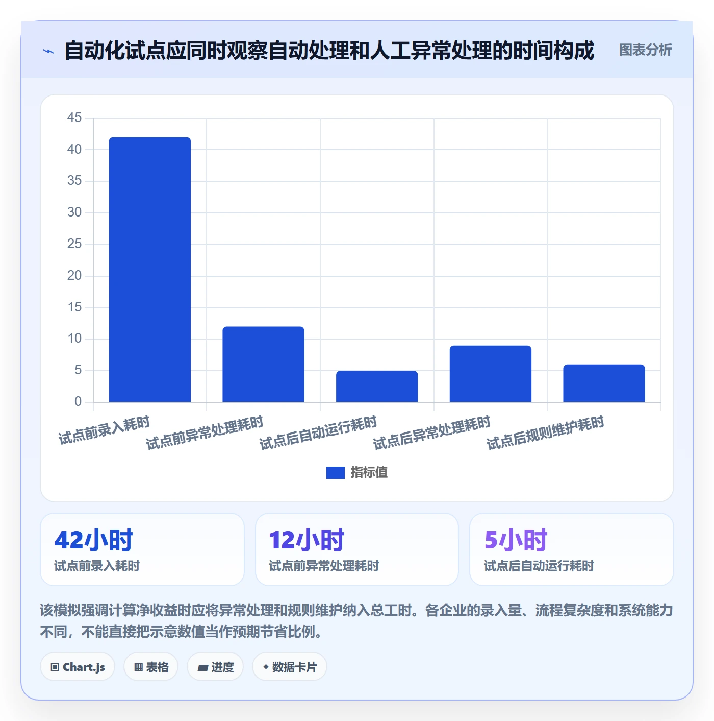 erp数据录入规划方法：权限分工与自动化方案如何衔接